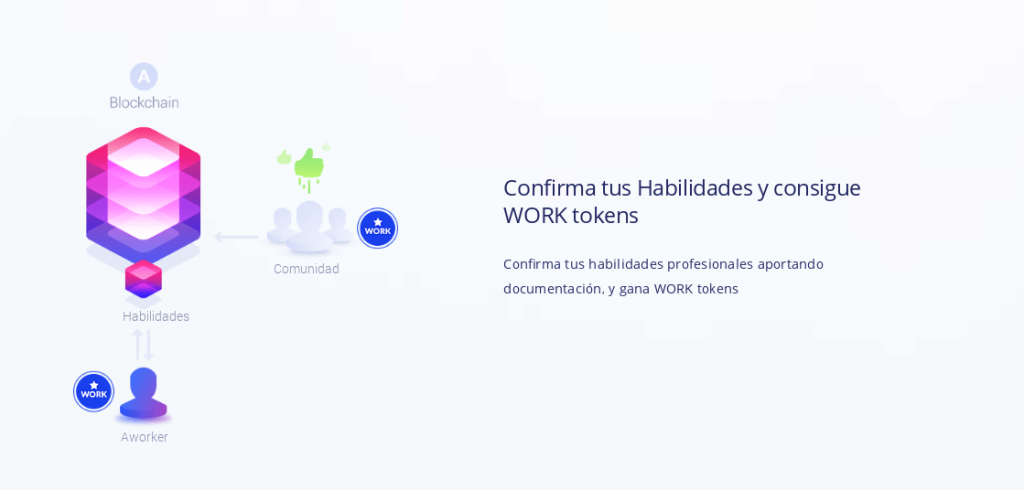 habilidades work tokens