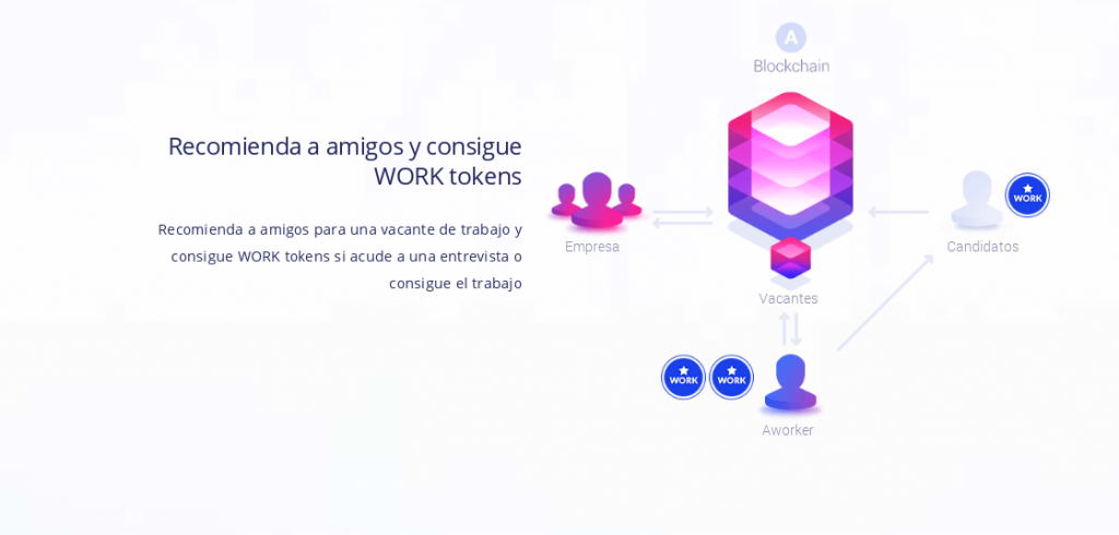 referidos work token