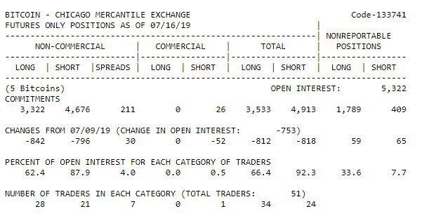 ANEXO I, Fuente: CFTC