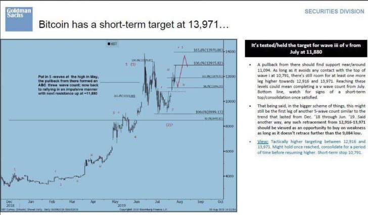 goldman nota