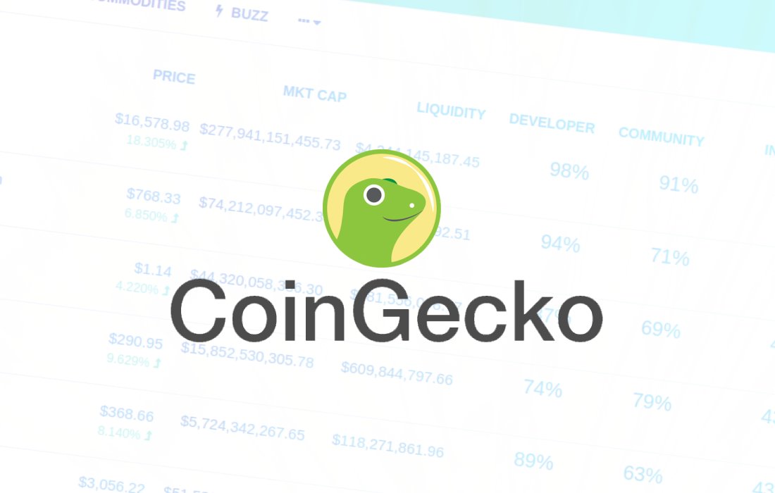 El reporte 2019 de Goingecko