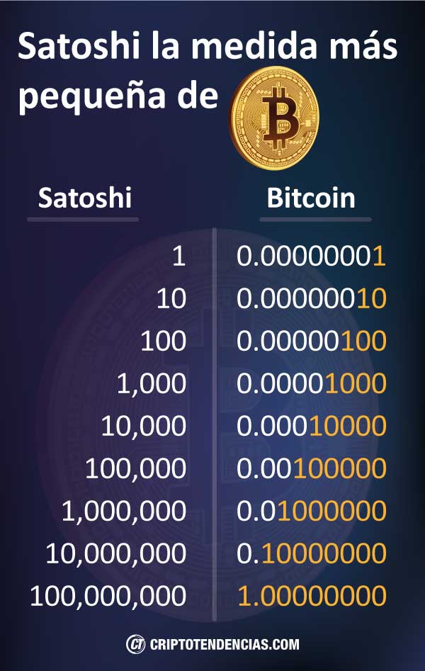 a cuánto equivale un bitcoin