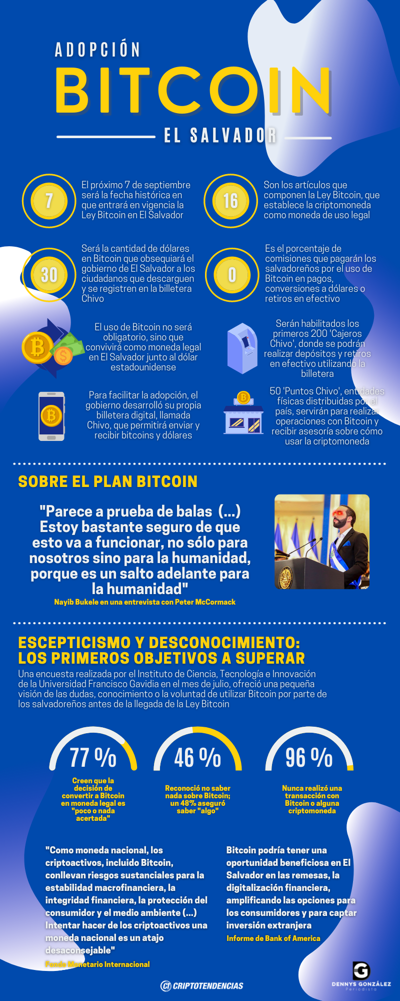Adopción Bitcoin en El Salvador