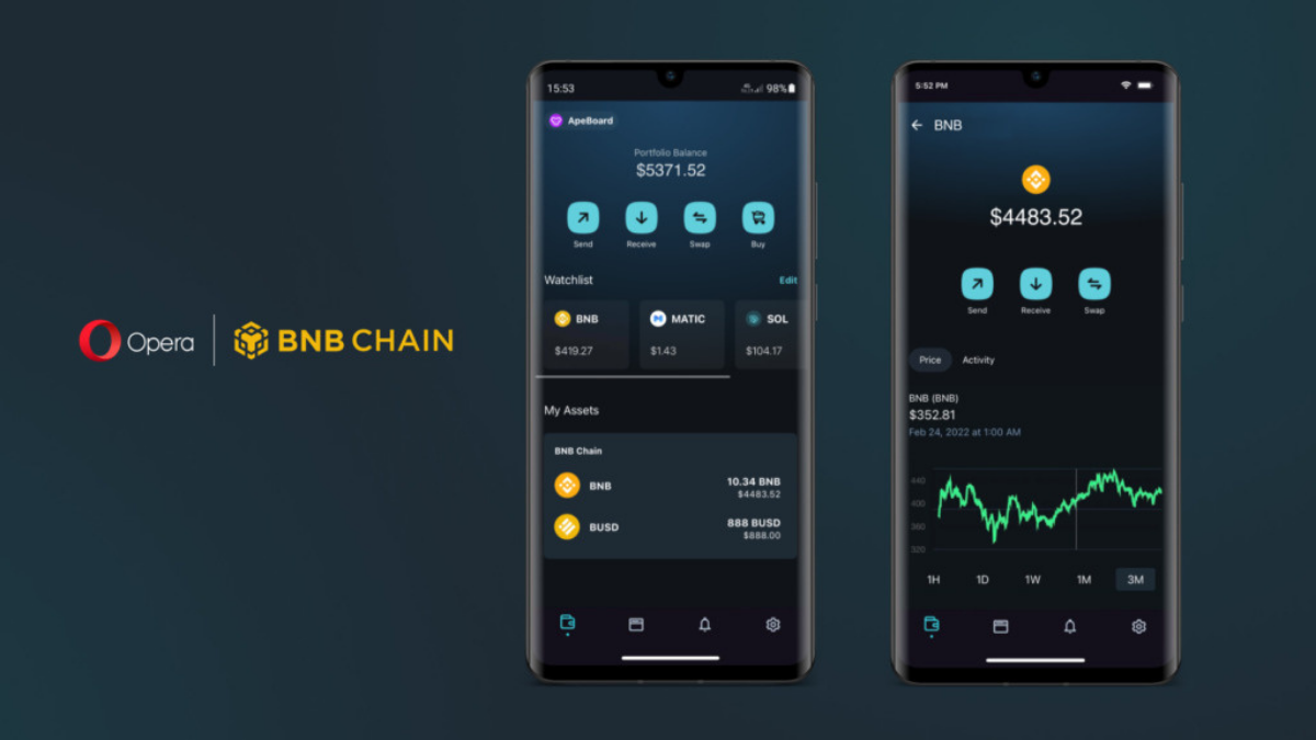 Crypto Browser de Opera integra BNB Chain y su ecosistema de Dapps