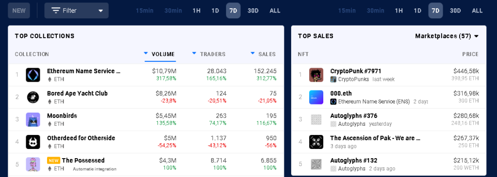 Ethereum Name Service datos ventas