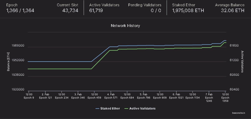Ethereum Shanghai testnet Zhejiang