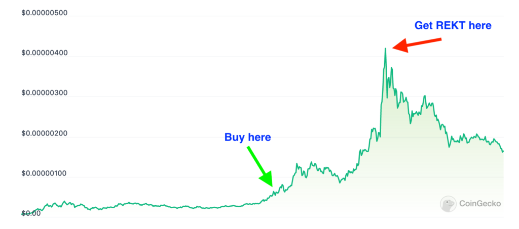 El Ascenso de las Criptomonedas Meme 2