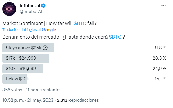 Encuesta Bitcoin