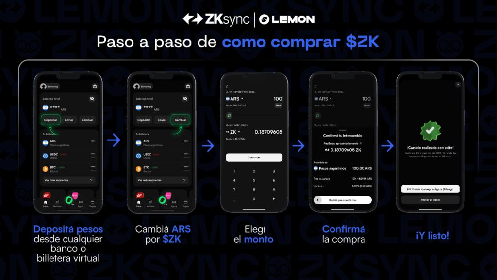 ZKsync se asocia con Lemon para habilitar su red a más de 2.6 millones de usuarios en Argentina 2