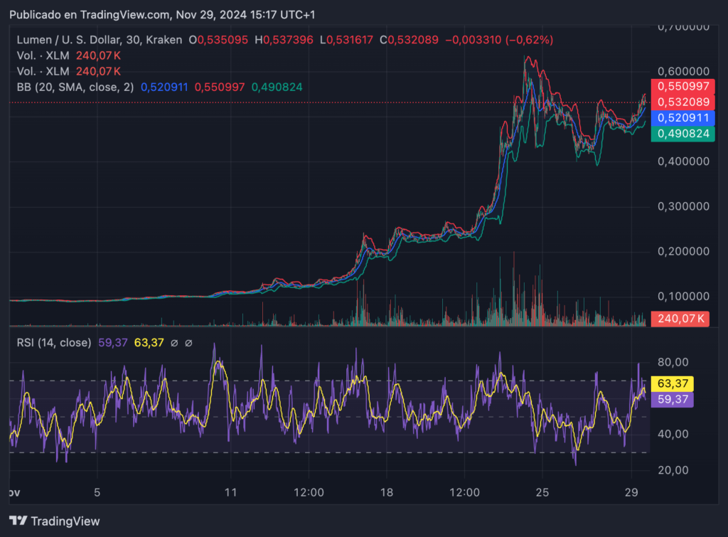 Stellar XLM