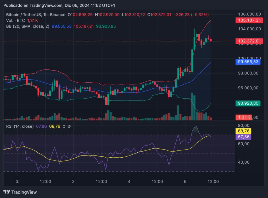 Bitcoin 100k