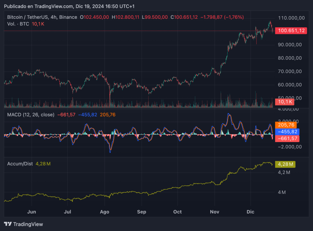 precio btc