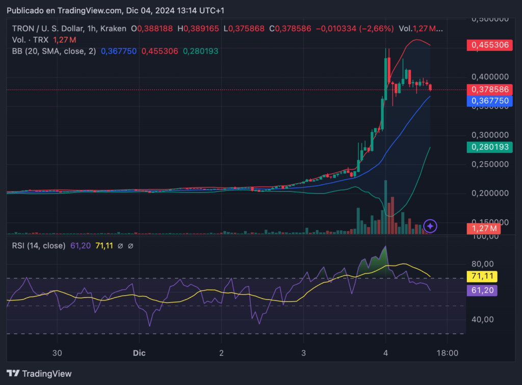 TRON TRX/USDT