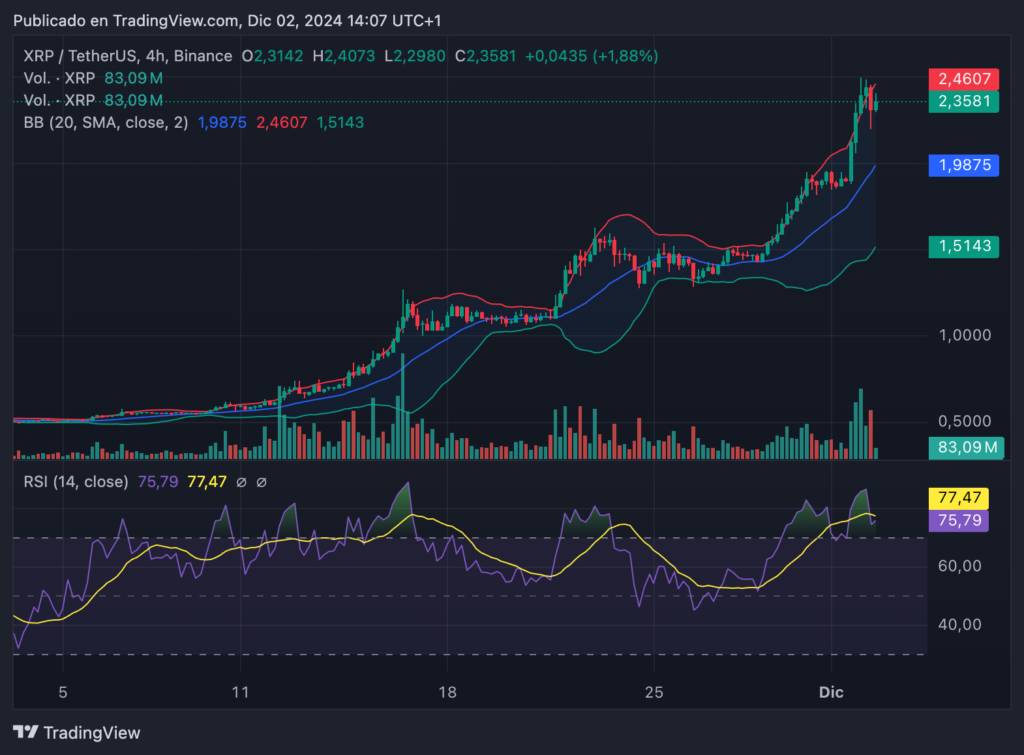 Ripple XRP/USDT