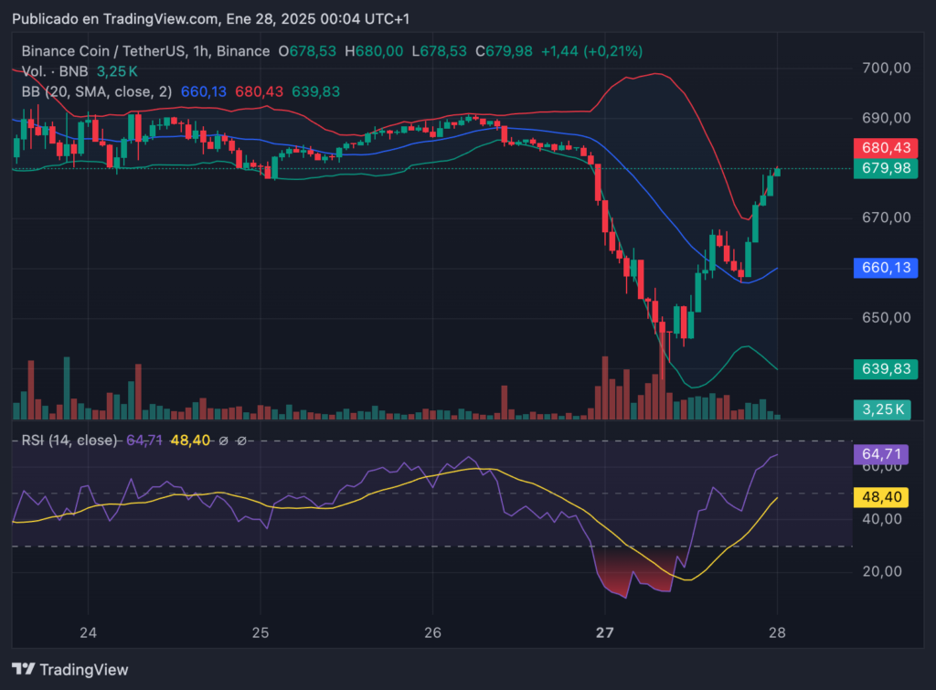 BNB